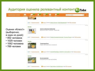 Аудитория оценила релевантный контент Оценки «Класс!» (выборочно, в один из дней): 992 человека 1029 человек 1062 человека 789 человек 
