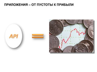 ПРИЛОЖЕНИЯ – ОТ ПУСТОТЫ К ПРИБЫЛИ 20 11   г. 