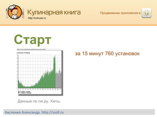 Продвижение приложения в  http://ovkuse.ru за 15 минут 760 установок Старт Данные по ли.ру. Хиты. Кисленко Александр.  http://ssoll.ru 