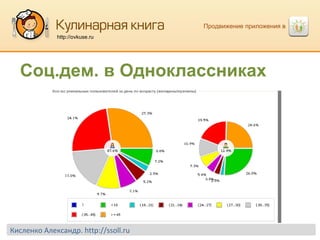 Продвижение приложения в  http://ovkuse.ru Соц.дем. в Одноклассниках Кисленко Александр.  http://ssoll.ru 