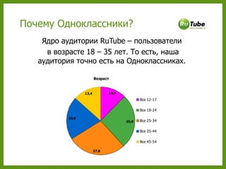 Ядро аудитории  RuTube  –   пользователи  в возрасте 18 – 35 лет. То есть, наша аудитория точно есть на Одноклассниках.  Почему Одноклассники? 