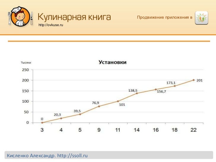 Odnoklassniki groups