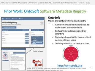 OKG-Soft: An Open Knowledge Graph With Mathine Readable Scientific Software Metadata Slide 12
