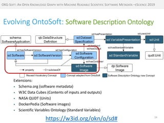 OKG-Soft: An Open Knowledge Graph With Mathine Readable Scientific Software Metadata Slide 14