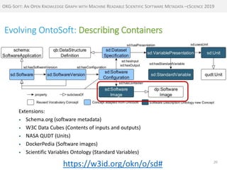 OKG-Soft: An Open Knowledge Graph With Mathine Readable Scientific Software Metadata Slide 20