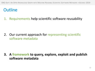 OKG-Soft: An Open Knowledge Graph With Mathine Readable Scientific Software Metadata Slide 22