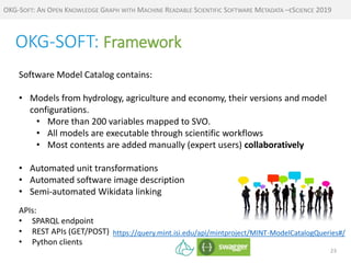OKG-Soft: An Open Knowledge Graph With Mathine Readable Scientific Software Metadata Slide 23