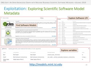 http://mint-project.info
Exploitation: Exploring Scientific Software Model
Metadata
24http://models.mint.isi.edu
Explore v...