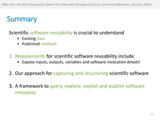 http://mint-project.info
Summary
27
Scientific software reusability is crucial to understand
• Existing data
• Published m...