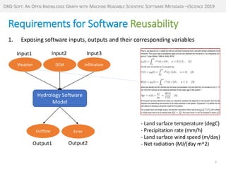 http://mint-project.info
Requirements for Software Reusability
7
1. Exposing software inputs, outputs and their correspond...