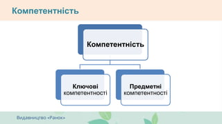 Компетентність
Ключові
компетентності
Предметні
компетентності
Компетентність
 