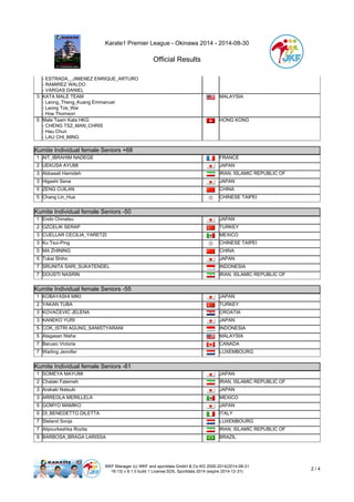 Karate1 Premier League - Okinawa 2014 - 2014-08-30 
Official Results 
- ESTRADA__JIMENEZ ENRIQUE_ARTURO 
- RAMIREZ WALDO 
- VARGAS DANIEL 
3 KATA MALE TEAM 
- Leong_Theng_Kuang Emmanuel 
- Leong Tze_Wai 
- Hoe Thomson 
MALAYSIA 
WKF Manager (c) WKF and sportdata GmbH & Co KG 2000-2014(2014-08-31 
16:13) v 8.1.0 build 1 License:SDIL Sportdata 2014 (expire 2014-12-31) 2 / 4 
5 Male Team Kata HKG 
- CHENG TSZ_MAN_CHRIS 
- Hau Chun 
- LAU CHI_MING 
HONG KONG 
Kumite Individual female Seniors +68 
Kumite Individual female Seniors +68 
1 AIT_IBRAHIM NADEGE FRANCE 
2 UEKUSA AYUMI JAPAN 
3 Abbasali Hamideh IRAN, ISLAMIC REPUBLIC OF 
3 Higashi Sena JAPAN 
5 ZENG CUILAN CHINA 
5 Chang Lin_Hua CHINESE TAIPEI 
Kumite Individual female Seniors -50 
Kumite Individual female Seniors -50 
1 Endo Chinatsu JAPAN 
2 OZCELIK SERAP TURKEY 
3 CUELLAR CECILIA_YARETZI MEXICO 
3 Ku Tsui-Ping CHINESE TAIPEI 
5 MA ZHINING CHINA 
5 Tokai Shiho JAPAN 
7 SRUNITA SARI_SUKATENDEL INDONESIA 
7 DOUSTI NASRIN IRAN, ISLAMIC REPUBLIC OF 
Kumite Individual female Seniors -55 
Kumite Individual female Seniors -55 
1 KOBAYASHI MIKI JAPAN 
2 YAKAN TUBA TURKEY 
3 KOVAČEVIĆ JELENA CROATIA 
3 KANEKO YURI JAPAN 
5 COK_ISTRI AGUNG_SANISTYARANI INDONESIA 
5 Alagasan Nisha MALAYSIA 
7 Barusic Victoria CANADA 
7 Warling Jennifer LUXEMBOURG 
Kumite Individual female Seniors -61 
Kumite Individual female Seniors -61 
1 SOMEYA MAYUMI JAPAN 
2 Chalaki Fatemeh IRAN, ISLAMIC REPUBLIC OF 
3 Arakaki Natsuki JAPAN 
3 ARREOLA MERILLELA MEXICO 
5 GOMYO MAMIKO JAPAN 
5 DI_BENEDETTO DILETTA ITALY 
7 Steland Sonja LUXEMBOURG 
7 Alipourkeshka Rozita IRAN, ISLAMIC REPUBLIC OF 
9 BARBOSA_BRAGA LARISSA BRAZIL 
 