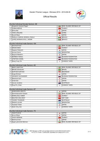 Karate1 Premier League - Okinawa 2014 - 2014-08-30 
Official Results 
Kumite Individual female Seniors -68 
Kumite Individual female Seniors -68 
1 Zangeneh_Karkooti Pegah IRAN, ISLAMIC REPUBLIC OF 
2 COBAN MERVE TURKEY 
3 Shiina Mai JAPAN 
3 TANG LINGLING CHINA 
5 Suzuki Maya JAPAN 
5 PADILLA_GARCIA JESSICA_PAOLA MEXICO 
7 LOPEZ_MORAN EVOLI__NOEMI MEXICO 
Kumite Individual male Seniors +84 
Kumite Individual male Seniors +84 
1 Sanchooli Iman IRAN, ISLAMIC REPUBLIC OF 
2 ERKAN ENES TURKEY 
3 Kagawa Hideyoshi JAPAN 
3 recouso franco ARGENTINA 
5 Noguchi Masahiro JAPAN 
5 KERIMOV RASUL RUSSIAN FEDERATION 
7 UFIMTSEV DANIIL RUSSIAN FEDERATION 
7 Wang Yung_Chi CHINESE TAIPEI 
Kumite Individual male Seniors -60 
Kumite Individual male Seniors -60 
1 Mahdi_zadeh Amir IRAN, ISLAMIC REPUBLIC OF 
2 BROSE DOUGLAS BRAZIL 
3 SURYADI SURYADI INDONESIA 
3 Araga Shintaro JAPAN 
5 USHAKOV ALEXANDER RUSSIAN FEDERATION 
5 Nakahodo Kairi JAPAN 
7 Onishi Eiki JAPAN 
7 Caruso Jonathan AUSTRALIA 
9 Peng Pin_Chieh CHINESE TAIPEI 
Kumite Individual male Seniors -67 
Kumite Individual male Seniors -67 
1 SHINOHARA HIROTO JAPAN 
2 Samandarzavieh Hossein IRAN, ISLAMIC REPUBLIC OF 
3 KEMALOGLU OMER TURKEY 
3 NGUYEN VAN_NHAT VIET NAM 
5 YAHIRO TSUNEARI AUSTRALIA 
5 PINZAS JULIAN ARGENTINA 
7 Fujisawa Takaki JAPAN 
7 Hsieh Chia_Han CHINESE TAIPEI 
Kumite Individual male Seniors -75 
Kumite Individual male Seniors -75 
1 TANI RYUICHI JAPAN 
2 Iimura Rikiya JAPAN 
3 YAGCI SERKAN TURKEY 
3 Nishimura Ken JAPAN 
5 Asgari_ghoncheh Bahman IRAN, ISLAMIC REPUBLIC OF 
WKF Manager (c) WKF and sportdata GmbH & Co KG 2000-2014(2014-08-31 
16:13) v 8.1.0 build 1 License:SDIL Sportdata 2014 (expire 2014-12-31) 3 / 4 
 