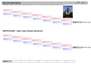 Kata Team female Seniors 1 
WKF Manager (c) WKF and sportdata GmbH & Co KG 2000-2014(2014-08-31 16:14) v 8.1.0 build 1 License: SDIL Sportdata 2014 (expire 2014-12-31) 
Referees: 
Tatami Pool 
Karate1 Premier League - Okinawa 2014 
REPECHAGE: Kata Team female Seniors(1) 
section karaté Vaulx en Velin (akbolat, MEXICO (CABALLERO, CUELLAR,  