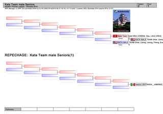 Kata Team male Seniors 2 1 
WKF Manager (c) WKF and sportdata GmbH & Co KG 2000-2014(2014-08-31 16:14) v 8.1.0 build 1 License: SDIL Sportdata 2014 (expire 2014-12-31) 
Referees: 
Tatami Pool 
Karate1 Premier League - Okinawa 2014 
REPECHAGE: Kata Team male Seniors(1) 
Male Team Kata HKG (CHENG, Hau, LAU) (HKG) 
Annan 0 
KATA MALE TEAM (Hoe, Leong, KATA MALE TEAM (Hoe, Leong, Leong_Theng_Kuang) Paiku 5 
mexico (ESTRADA__JIMENEZ,  