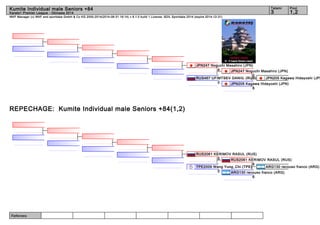 Kumite Individual male Seniors +84 3 1,2 
WKF Manager (c) WKF and sportdata GmbH & Co KG 2000-2014(2014-08-31 16:14) v 8.1.0 build 1 License: SDIL Sportdata 2014 (expire 2014-12-31) 
Referees: 
Tatami Pool 
Karate1 Premier League - Okinawa 2014 
REPECHAGE: Kumite Individual male Seniors +84(1,2) 
JPN247 Noguchi Masahiro (JPN) 
JPN247 Noguchi Masahiro (JPN) 
JPN205 Kagawa Hideyoshi (JPN) 
0 
4 
RUS467 UFIMTSEV DANIIL (RUS) 
JPN205 Kagawa Hideyoshi (JPN) 
8 
0 
RUS2061 KERIMOV RASUL (RUS) 
RUS2061 KERIMOV RASUL (RUS) 
ARG130 recouso franco (ARG) 
6 
ARG130 recouso franco (ARG) 
6 
5 
TPE2009 Wang Yung_Chi (TPE) 
0 
 