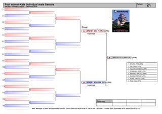 1 
2 
3 
4 
5 
6 
7 
8 
9 
10 
11 
12 
13 
14 
15 
16 
Pool winner-Kata Individual male Seniors 1/1 
Final 
JPN181 OKI ITARU (JPN) 
Suparinpai 1 
JPN261 KIYUNA RYO (JPN) 
Suparinpai 4 
Referees: 
Tatami Pool 
Karate1 Premier League - Okinawa 2014 
JPN261 KIYUNA RYO (JPN) 
1. KIYUNA RYO (JPN) 
2. OKI ITARU (JPN) 
3. Hayashida Chikashi (JPN) 
3. SHIMBABA ISSEI (JPN) 
5. RAMIREZ WALDO (MEX) 
5. SUGINO TAKUMI (JPN) 
7. SOMA TAKATO (JPN) 
7. Kinjo Arata (JPN) 
WKF Manager (c) WKF and sportdata GmbH & Co KG 2000-2014(2014-08-31 16:14) v 8.1.0 build 1 License: SDIL Sportdata 2014 (expire 2014-12-31) 
 