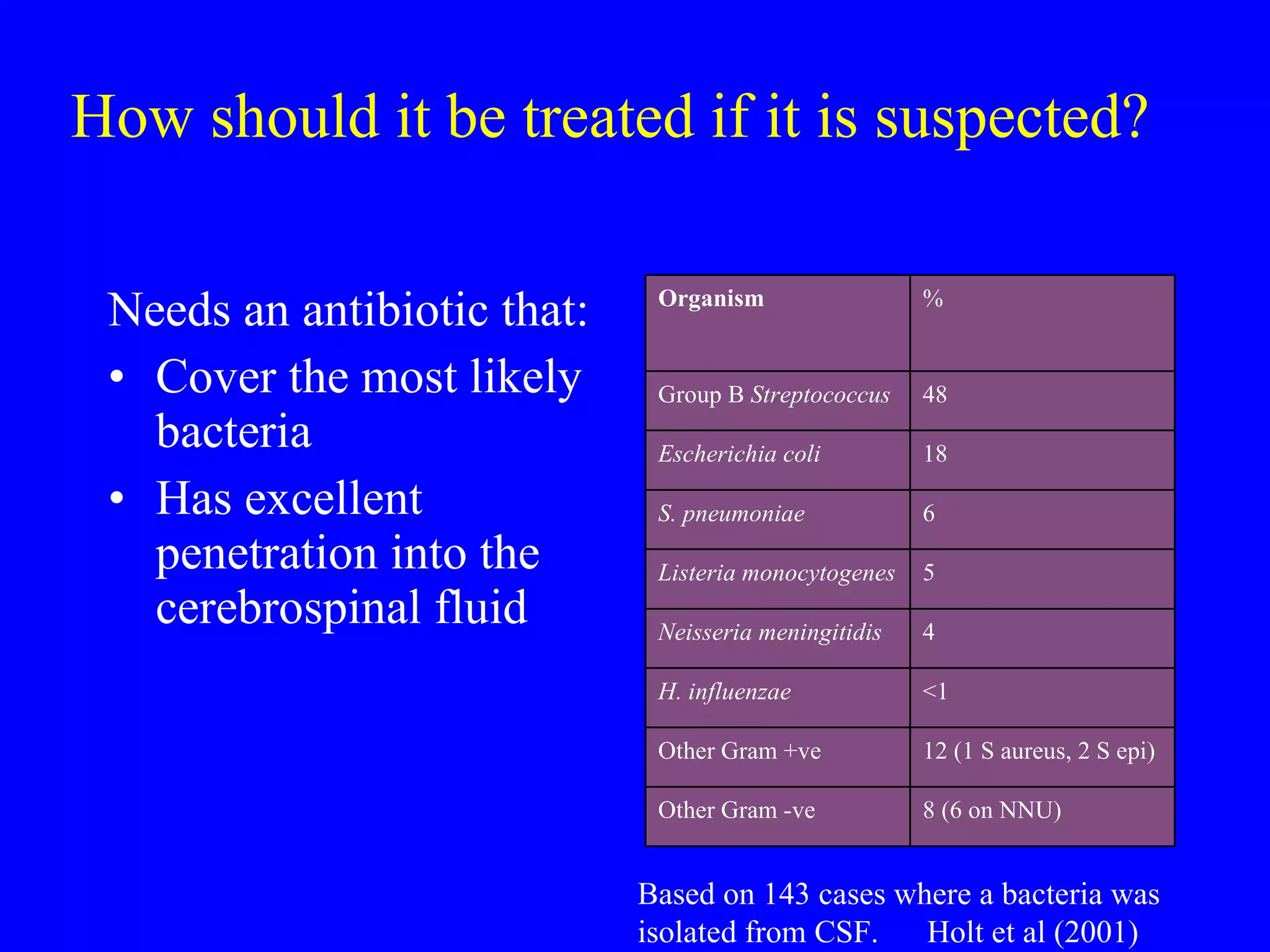 How should it be treated if it is suspected? Needs an antibiotic that: Cover the most likely bacteria Has excellent penetration into the cerebrospinal fluid Based on 143 cases where a bacteria was isolated from CSF.  Holt et al (2001) Organism %  Group B  Streptococcus 48 Escherichia coli 18 S. pneumoniae 6 Listeria monocytogenes 5 Neisseria meningitidis 4 H. influenzae <1 Other Gram +ve 12 (1 S aureus, 2 S epi) Other Gram -ve 8 (6 on NNU) 
