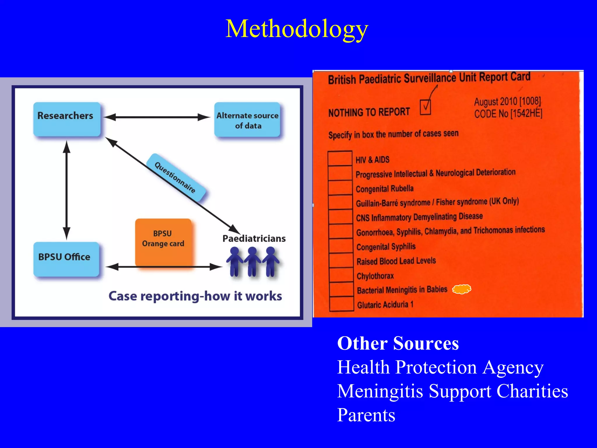 Methodology  Other Sources Health Protection Agency Meningitis Support Charities Parents 