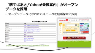 「駅すぱあと/Yahoo!乗換案内」がオープン
データを採用
• オープンデータ化されたバスデータを経路探索に採用
https://ekiworld.net/personal/app/spec/info.html?style=pc
 