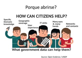 Porque abrirse?

Source: Open Evidence / UNDP

 