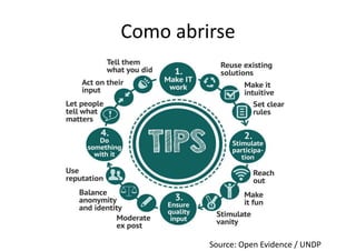 Como abrirse

Source: Open Evidence / UNDP

 