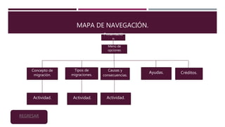 MAPA DE NAVEGACIÓN.
Presentació
n
Menú de
opciones
Concepto de
migración.
Tipos de
migraciones.
Causas y
consecuencias.
Ayudas. Créditos.
Actividad. Actividad. Actividad.
REGRESAR
 