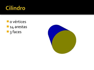  0 vértices
14 arestas
3 faces
