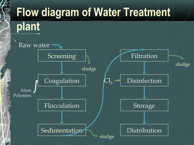 onkar-khamgal-ppt-on-water-tretment-plant-ppt