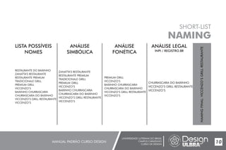 UNIVERSIDADE LUTERANA DO BRASIL
CAMPUS CARAZINHO
CURSO DE DESIGN
MANUAL PADRÃO CURSO DESIGN 10
SHORT-LIST
NAMING
LISTA POSSÍVEIS
NOMES
ANÁLISE
SIMBÓLICA
ANÁLISE LEGAL
INPI / REGISTRO.BR
ANÁLISE
FONÉTICA
NAMINGFINAL:VICCENZO’SGRILLRESTAURANTE
RESTAURANTE DO BAIXINHO
ZANATTA’S RESTAURANTE
RESTAURANTE PREMIUM
TRADICIONALE GRILL
PREMIUM GRILL
VICCENZO’S
BAIXINHO CHURRASCARIA
CHURRASCARIA DO BAIXINHO
VICCENZO’S GRILL RESTAURANTE
VICCENZO’S
ZANATTA’S RESTAURANTE
RESTAURANTE PREMIUM
TRADICIONALE GRILL
PREMIUM GRILL
VICCENZO’S
BAIXINHO CHURRASCARIA
CHURRASCARIA DO BAIXINHO
VICCENZO’S GRILL RESTAURANTE
VICCENZO’S
PREMIUM GRILL
VICCENZO’S
BAIXINHO CHURRASCARIA
CHURRASCARIA DO BAIXINHO
VICCENZO’S GRILL RESTAURANTE
VICCENZO’S
CHURRASCARIA DO BAIXINHO
VICCENZO’S
VICCENZO’S
GRILL RESTAURANTE
 