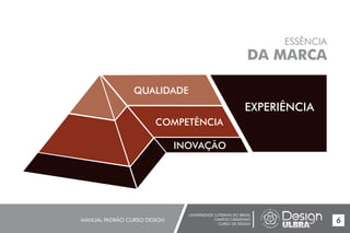 UNIVERSIDADE LUTERANA DO BRASIL
CAMPUS CARAZINHO
CURSO DE DESIGN
MANUAL PADRÃO CURSO DESIGN 6
ESSÊNCIA
DA MARCA
QUALIDADE
COMPETÊNCIA
INOVAÇÃO
EXPERIÊNCIA
 