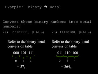 Example: Binary  Octal
Convert these binary numbers into octal
numbers:
(a) 001011112 (8 bits) (b) 111101002 (8 bits)
Refer to the binary-octal
conversion table
000 101 111
= 578
0 5 7
Refer to the binary-octal
conversion table
011 110 100
= 3648
3 6 4
 