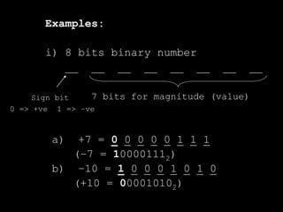 Examples:
i) 8 bits binary number
__ __ __ __ __ __ __ __
7 bits for magnitude (value)
a) +7 = 0 0 0 0 0 1 1 1
(–7 = 100001112)
b) –10 = 1 0 0 0 1 0 1 0
(+10 = 000010102)
Sign bit
0 => +ve 1 => –ve
 