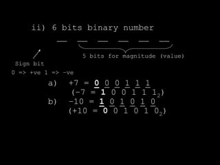 ii) 6 bits binary number
__ __ __ __ __ __
5 bits for magnitude (value)
a) +7 = 0 0 0 1 1 1
(–7 = 1 0 0 1 1 12)
b) –10 = 1 0 1 0 1 0
(+10 = 0 0 1 0 1 02)
Sign bit
0 => +ve 1 => –ve
 