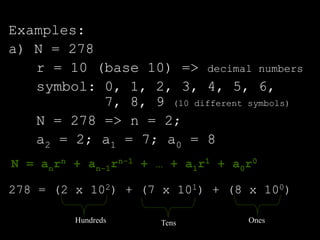 Examples:
a) N = 278
r = 10 (base 10) => decimal numbers
symbol: 0, 1, 2, 3, 4, 5, 6,
7, 8, 9 (10 different symbols)
N = 278 => n = 2;
a2 = 2; a1 = 7; a0 = 8
278 = (2 x 102) + (7 x 101) + (8 x 100)
Hundreds OnesTens
N = anrn + an-1rn-1 + … + a1r1 + a0r0
 