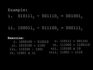 Example:
i. 0101112 - 0011102 = 0010012
ii. 1000112 - 0111002 = 0001112
Exercise:
i. 1000100 – 010010
ii. 1010100 + 1100
iii. 110100 – 1001
iv. 11001 x 11
v. 110111 + 001101
vi. 111000 + 1100110
vii. 110100 x 10
viii. 11001 - 1110
 