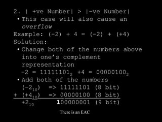 2. | +ve Number| > |–ve Number|
• This case will also cause an
overflow
Example: (–2) + 4 = (–2) + (+4)
Solution:
• Change both of the numbers above
into one’s complement
representation
–2 = 111111012 +4 = 000001002
• Add both of the numbers
(–210) => 11111101 (8 bit)
+ (+410) => 00000100 (8 bit)
There is an EAC
+210 100000001 (9 bit)
 