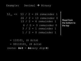 Example: Decimal  Binary
5310 => 53 / 2 = 26 remainder 1
26 / 2 = 13 remainder 0
13 / 2 = 6 remainder 1
6 / 2 = 3 remainder 0
3 / 2 = 1 remainder 1
1 / 2 = 0 remainder 1
= 1101012 (6 bits)
= 001101012 (8 bits)
(note: bit = binary digit)
Read from
the bottom to
the top
 
