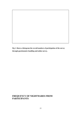 Fig 1. Shows a histogram the overall numbers of participation of the survey
through questionnaire handling and online survey.

FREQUENCY OF NIGHTMARES FROM
PARTICIPANTS

15

 