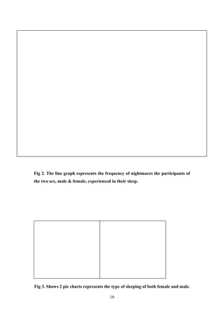Fig 2. The line graph represents the frequency of nightmares the participants of
the two sex, male & female, experienced in their sleep.

Fig 3. Shows 2 pie charts represents the type of sleeping of both female and male.
16

 