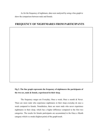 As for the frequency of nightmare, data were analyzed by using a line graph to
show the comparison between male and female.

FREQUENCY OF NIGHTMARES FROM PARTICIPANTS

Fig 2. The line graph represents the frequency of nightmares the participants of
the two sex, male & female, experienced in their sleep.
The frequency ranges are Everyday, Once a week, Once a month & Never.
There are more male who experience nightmares in their sleep everyday & once a
week compared to female. Nonetheless, there are more male who never experience
nightmares in their sleep, which has a higher difference compared to the first two
categories. The results for female participants are accumulated in the Once a Month
category which is a mode (highest point) of the graph/result.

3

 
