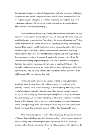 sleep disorder or stress. Even though there are more male who experience nightmares
everyday and once a week compared to female, the difference is very small at 2% &
5% respectively, also taking into account that more male answered that they never
experienced nightmares. Moreover, the results for female are accumulated to the
‘Once a month’ answer (as seen in Fig 2).
The question regarding the type of sleep asks whether the participants are light
sleepers or heavy sleepers. Heavy sleepers would fall into deep sleep more easily and
would hardly react to interruptions. According to the website, Greensleep.com [3], deep
sleep is important for the human body as it has a purifying, restoring and energizing
function. Light sleepers would react to interruptions more easily such as alarm clocks
and have a higher possibility in waking up in the middle of the night than heavy
sleepers; hence, they would have a hard time reaching the deep sleep stage. Lack of
deep sleep causes tiredness, depression & weakens the immune system. Even the
causes of light sleeping are problems people face such as obstructive sleep apnea;
therefore, light sleepers experience more problems in sleeping. In the survey the
researchers had conducted, there were more female who are light sleepers while there
were more male who are heavy sleepers. This would mean female experience more
problems caused by light sleeping than male.
The researchers also asked in the survey how long, in hours, participants
would take when sleeping. Except for children (who are not conducted in the
research), teens and adults require an average of 8 hours of sleep. Obviously, when
people lack sleep, it means they have problems when sleeping (eg. depression or
anxiety) & after sleeping (eg. Excessive daytime sleepiness). In Fig 5, according to
the survey conducted, it shows that more male, at 14%, sleep less than 4 hours than
female, at 2%. However, there is also more male who sleep more than 8 hours than
female. Correspondingly, more female sleep 4-8 hours only than male, which, even
though more male sleep less than 4 hours, is still less than the required 8 hours.
When people are deprived of sleep, when not reaching the required minimum
of 8 hours, they tend to have naps daily due to their sleep rhythm problem. A question
from the survey asks whether the participants nap daily or not. It is a follow-up
question on how long the participants sleep. Fig 4 illustrates the results taken from the
9

 