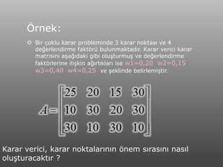 Örnek:
       Bir çoklu karar probleminde 3 karar noktası ve 4
        değerlendirme faktörü bulunmaktadır. Karar verici karar
        matrisini aşağıdaki gibi oluşturmuş ve değerlendirme
        faktörlerine ilişkin ağırlıkları ise w1=0,20 w2=0,15
        w3=0,40 w4=0,25 ve şeklinde belirlemiştir.




Karar verici, karar noktalarının önem sırasını nasıl
oluşturacaktır ?
 