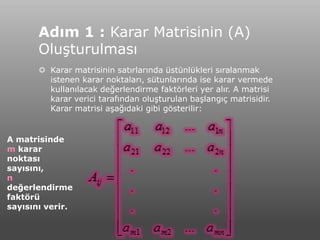 Adım 1 : Karar Matrisinin (A)
       Oluşturulması
        Karar matrisinin satırlarında üstünlükleri sıralanmak
         istenen karar noktaları, sütunlarında ise karar vermede
         kullanılacak değerlendirme faktörleri yer alır. A matrisi
         karar verici tarafından oluşturulan başlangıç matrisidir.
         Karar matrisi aşağıdaki gibi gösterilir:


A matrisinde
m karar
noktası
sayısını,
n
değerlendirme
faktörü
sayısını verir.
 