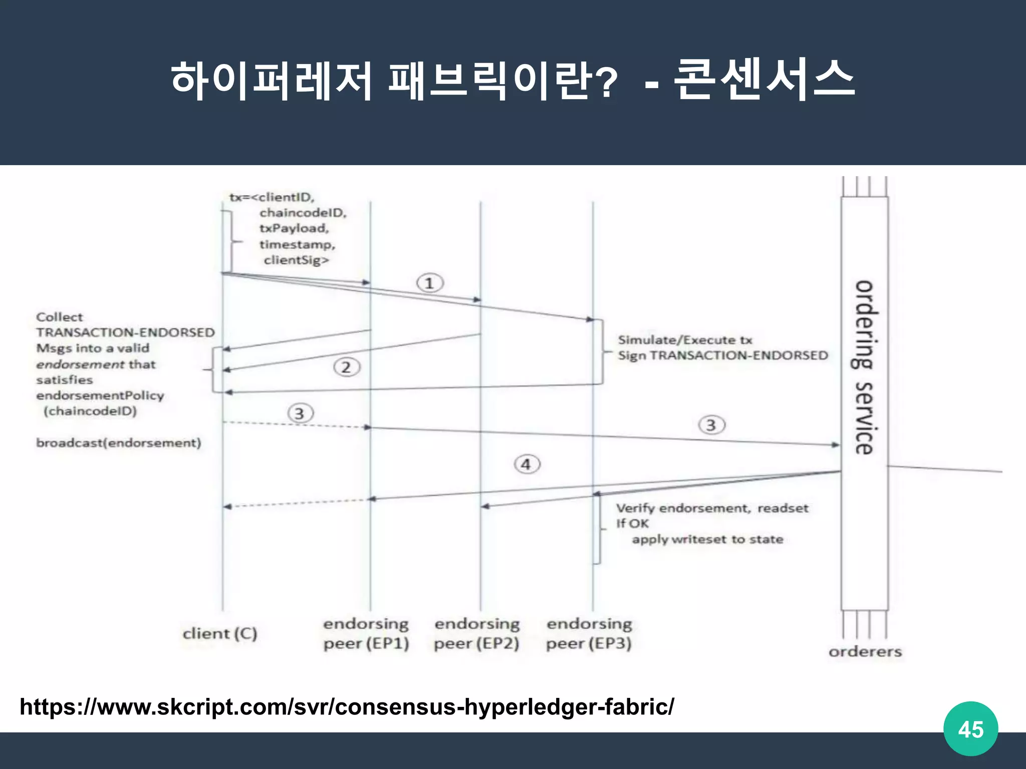 OKKY 세미나] 신용장 예제와 함께 살펴보는 하이퍼레저 패브릭과 컴포저 - 엔터프라이즈 블록체인 | PPTX