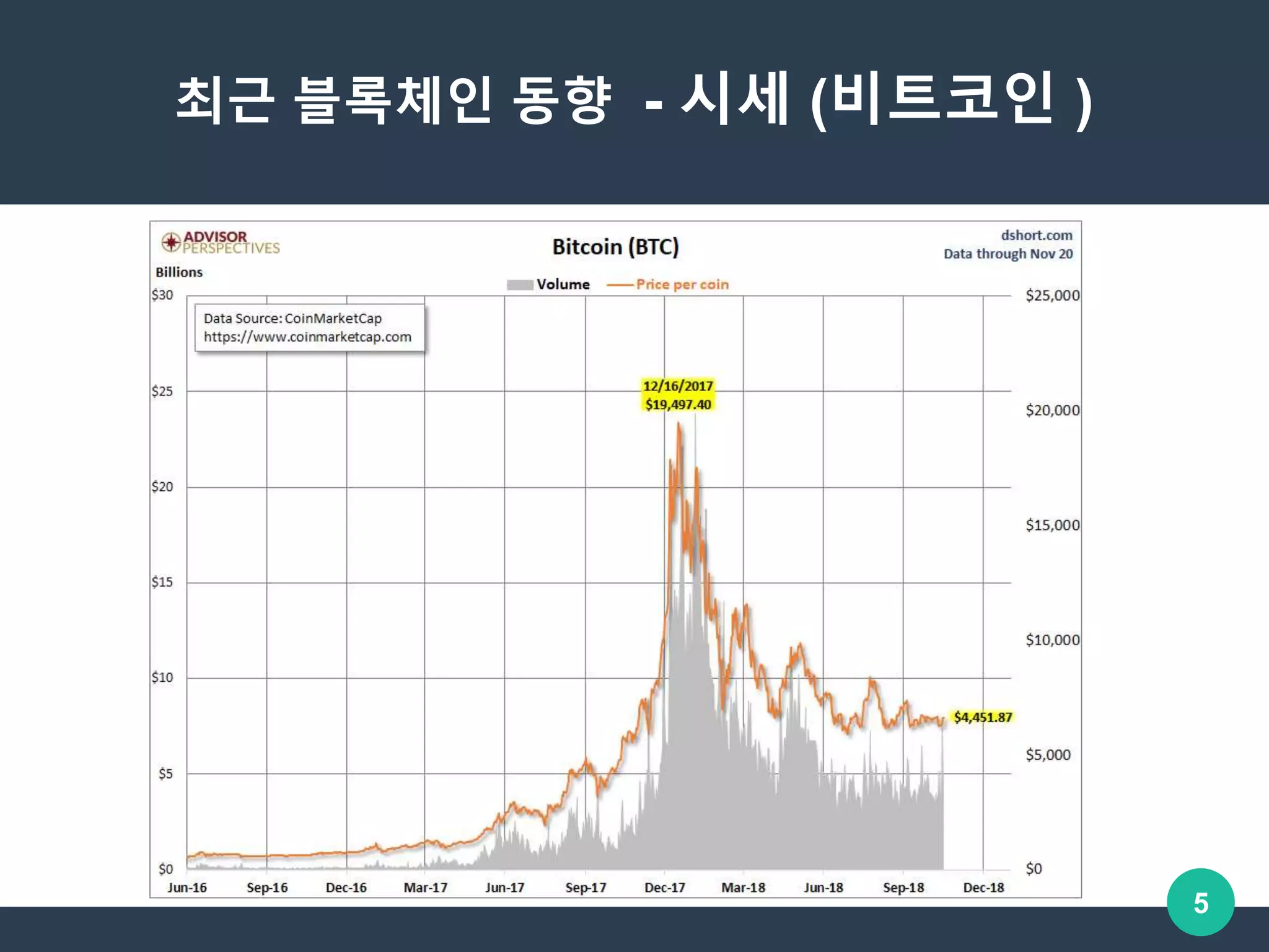 OKKY 세미나] 신용장 예제와 함께 살펴보는 하이퍼레저 패브릭과 컴포저 - 엔터프라이즈 블록체인 | PPTX