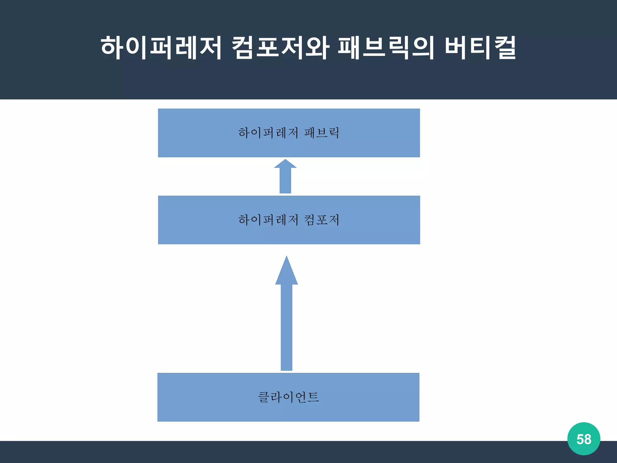 OKKY 세미나] 신용장 예제와 함께 살펴보는 하이퍼레저 패브릭과 컴포저 - 엔터프라이즈 블록체인 | PPTX