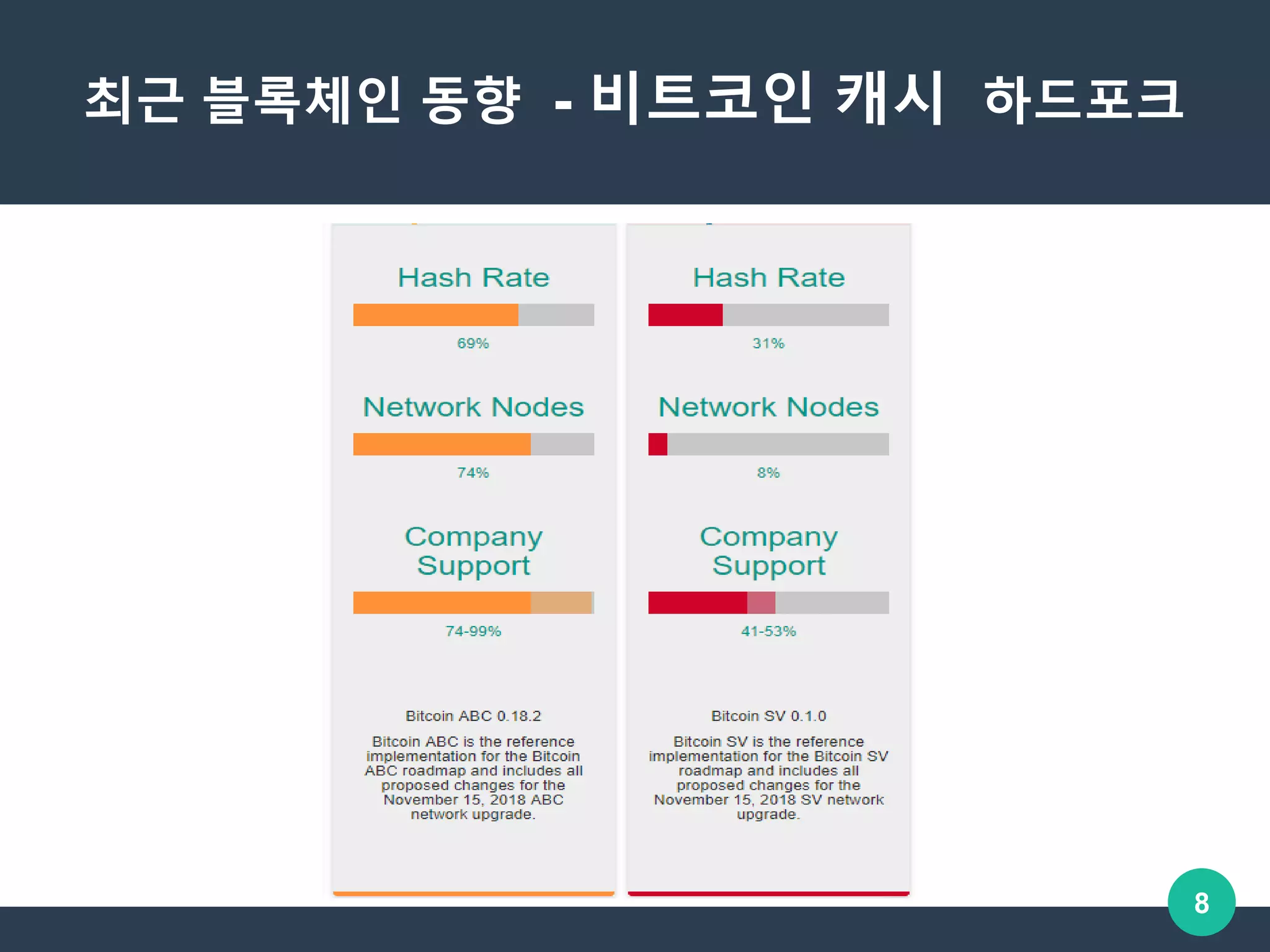 OKKY 세미나] 신용장 예제와 함께 살펴보는 하이퍼레저 패브릭과 컴포저 - 엔터프라이즈 블록체인 | PPTX