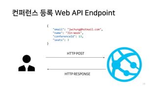 컨퍼런스 등록 Web API Endpoint
{
"email": "jwchung@hotmail.com",
"name": "Jin-Wook",
"conferenceId": 13,
"seats": 3
}
HTTP POST
HTTP RESPONSE
13
 