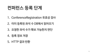 컨퍼런스 등록 단계
1. ConferenceRegistration 유효성 검사
2. 이미 등록된 좌석 수 DB에서 읽어오기
3. 요청한 좌석 수가 확보 가능한지 판단
4. 등록 정보 저장
5. HTTP 결과 반환
19
 